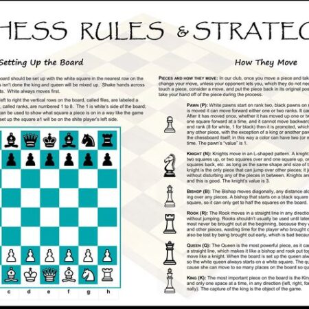 Navigating the Chess Dress Code: Rules vs. Personal Style