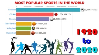 Most Popular Sports Movies Online
