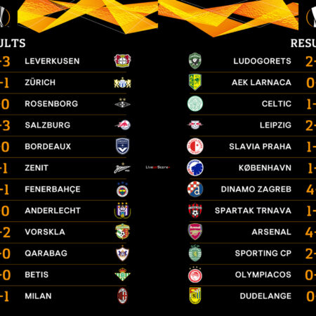 Europa League Match Results: Mixed Fortunes for British Teams